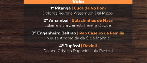 Resultados Receitas de Origem da Fam&iacute;lia Coamo