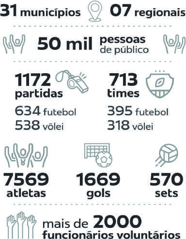 Entrevista durante a Copa Coamo